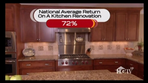 as_seen_on_hgtv_national_avg_roi